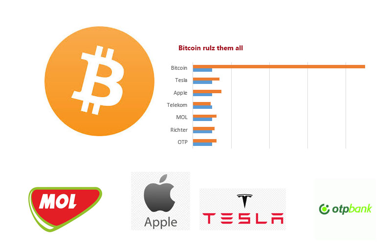 bitcoin_apple - Bitcoin-info.hu